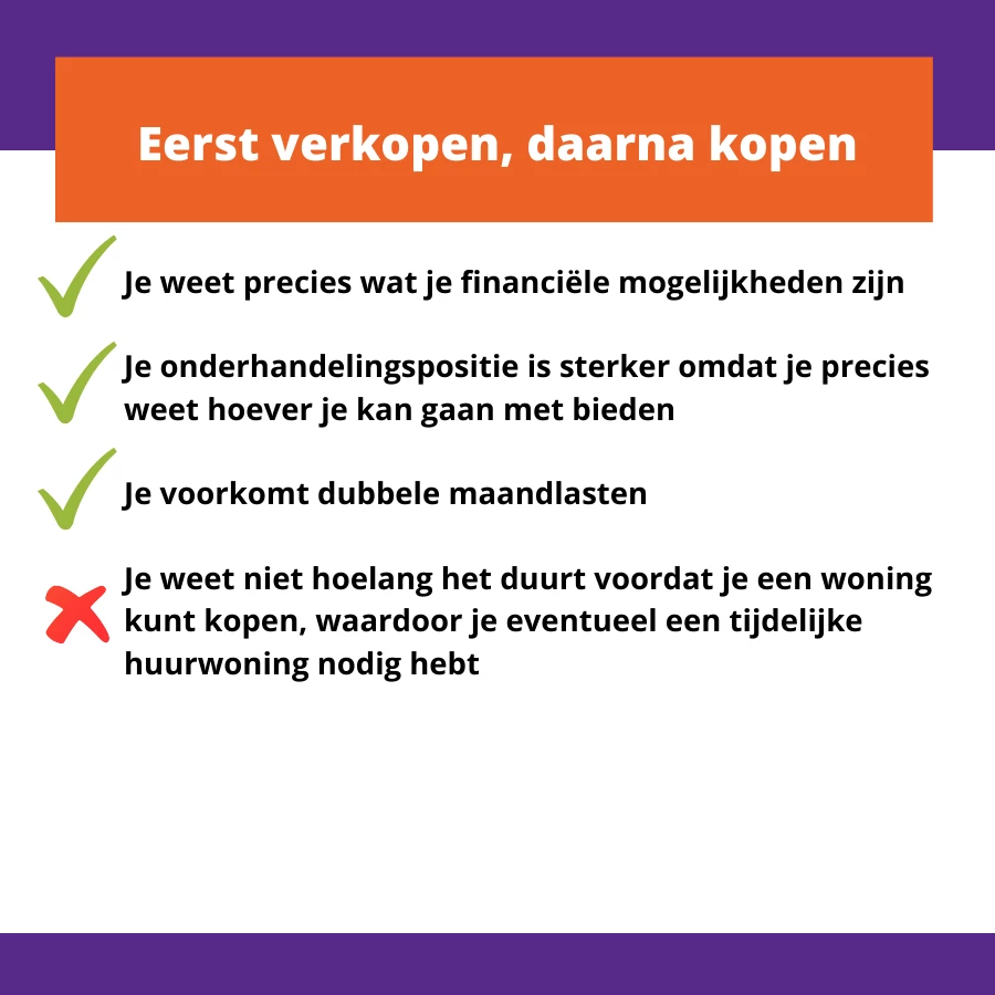 FRYSK eerst verkopen daarna kopen