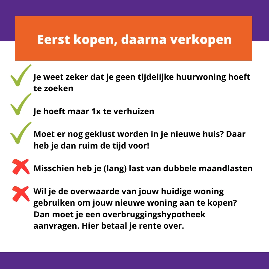 FRYSK eerst kopen dan verkopen
